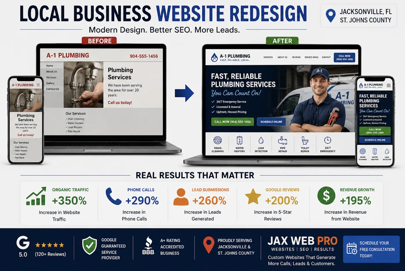 Local service business website redesign example from the Jax Web Pro Google Business Profile gallery