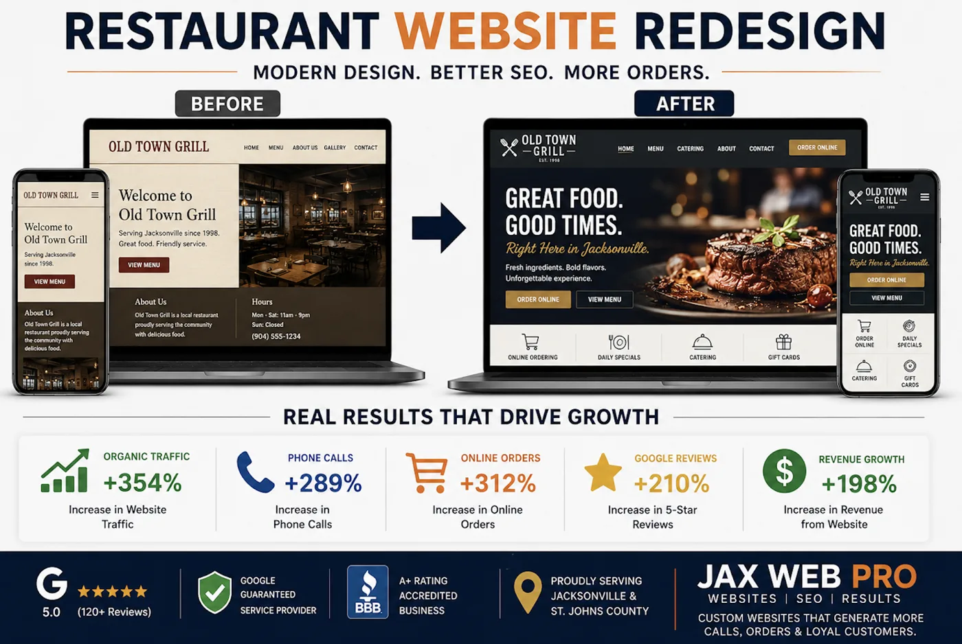 Restaurant website redesign example from the Jax Web Pro Google Business Profile gallery