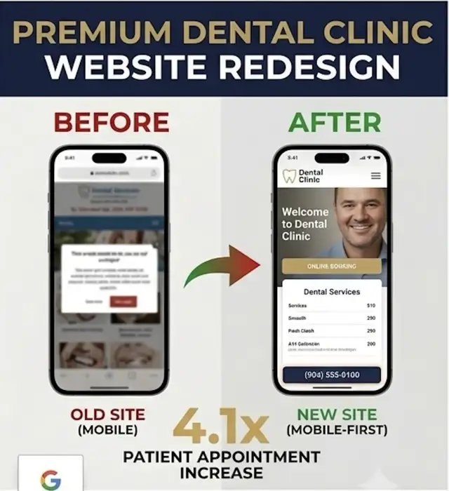Premium dental clinic website redesign before and after for a Jacksonville FL practice — mobile-first redesign delivering 4.1x patient appointment form increase, Jax Web Pro portfolio