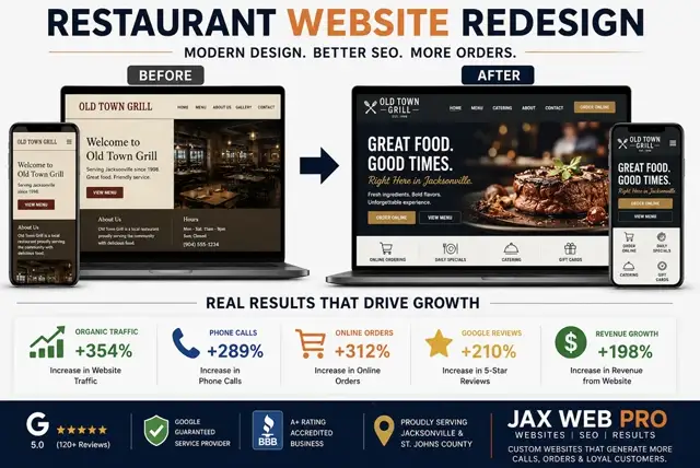 Restaurant website redesign before and after for an Old Town Grill in Jacksonville FL — +354% organic traffic, +289% phone calls, +312% online orders, Jax Web Pro St. Johns County portfolio